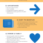 donor advised fund estate plan planning family families tax advantages donor donors sponsors